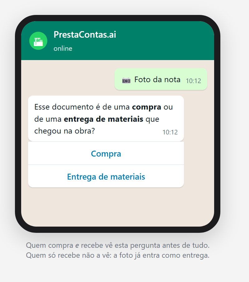 A pergunta «compra ou entrega de materiais?» com os botões Compra e Entrega de materiais