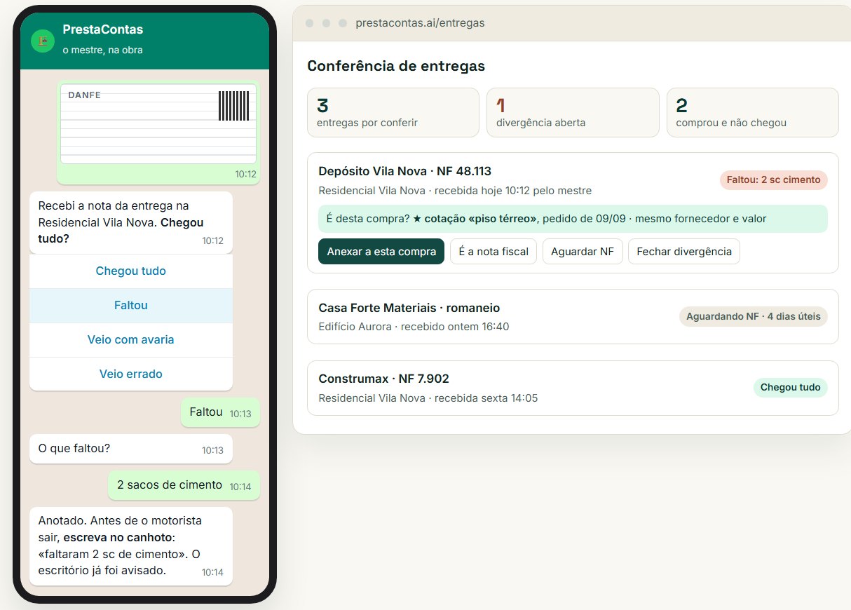 À esquerda, a conversa de WhatsApp de quem recebe a entrega: a foto da nota, a pergunta «chegou tudo?», a resposta «faltou» e a instrução de escrever a ressalva no canhoto. À direita, o painel de conferência do escritório: entregas por conferir, uma divergência e a compra sugerida para casar